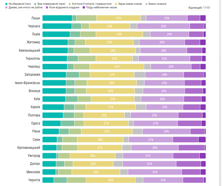 Майже половина українських IT-фахівців планує еміграцію: чому вони хочуть виїхати